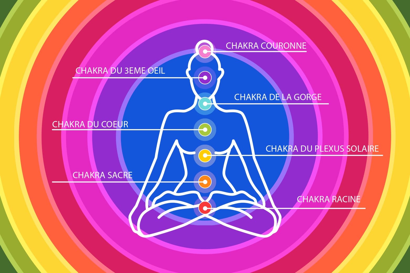 Entretenir et Rééquilibrer ses Chakras